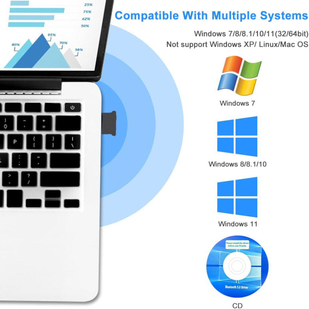 Computer and Laptop